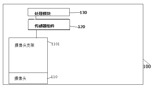 Mobile terminal with panoramic photography function and panorama shooting method