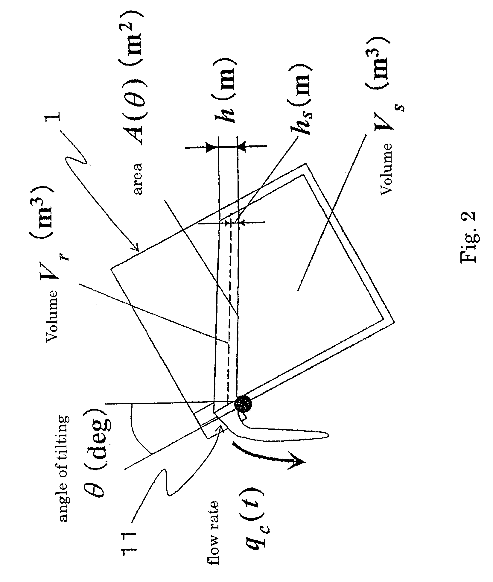 Tilting-type automatic pouring method and storage medium