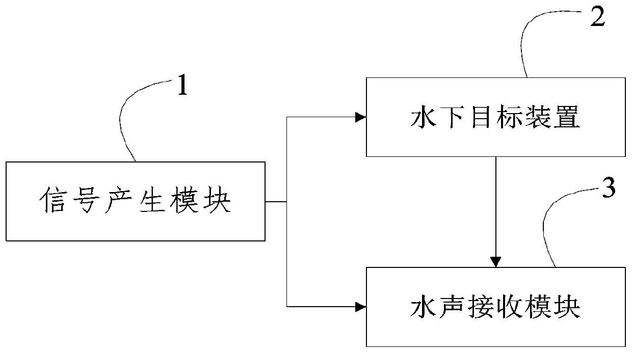 Underwater target simulation system and method