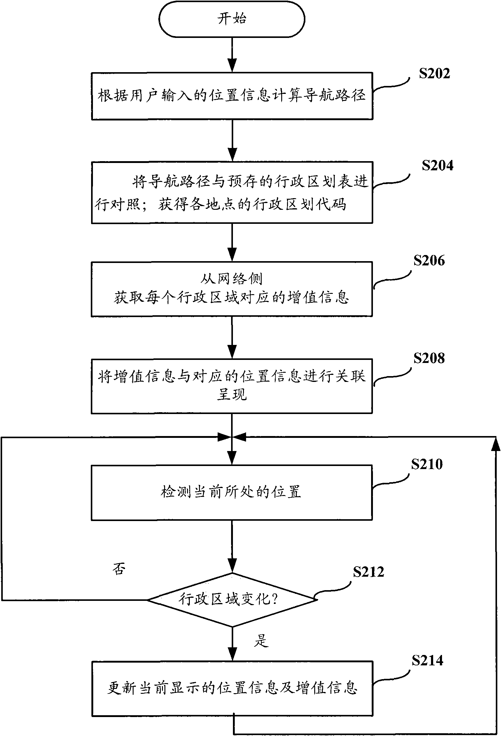 Method, terminal and system for acquiring value-added information