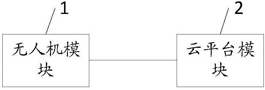 Drone trajectory planning system