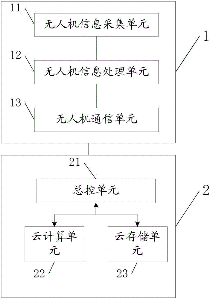 Drone trajectory planning system