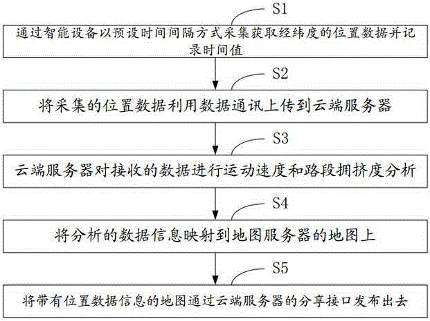 Real-time road condition information acquisition method and system