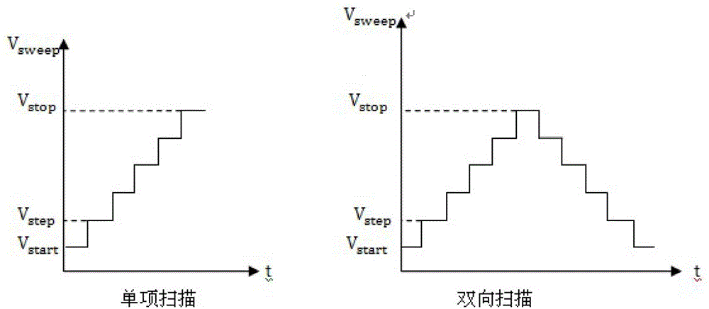 Test method for electrical properties of memristor component unit