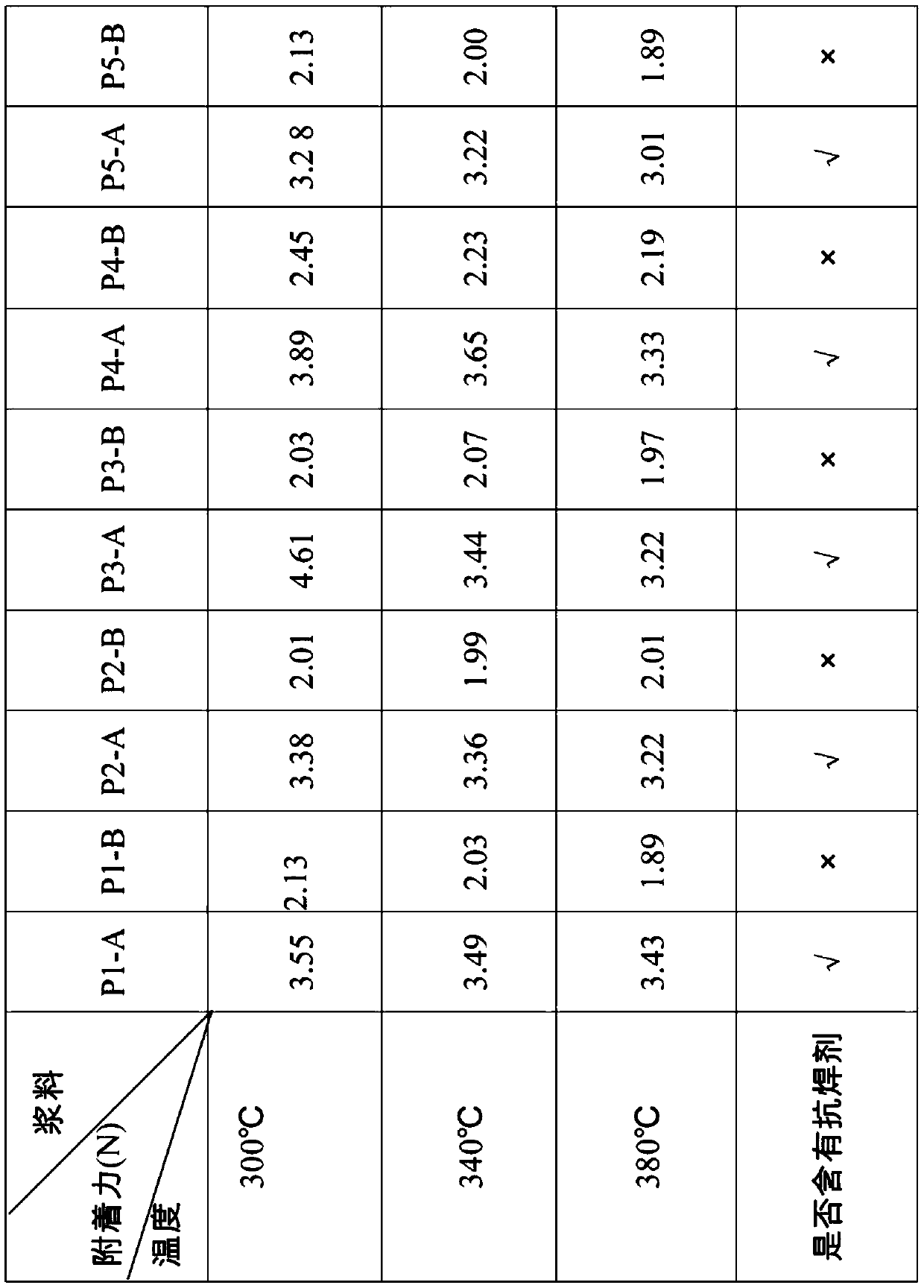 Glass frit for silicon solar cell paste and its preparation method and paste