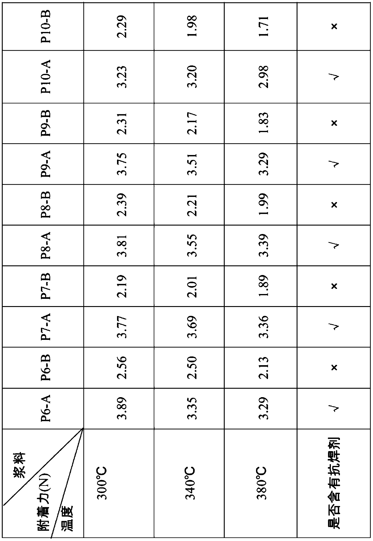 Glass frit for silicon solar cell paste and its preparation method and paste