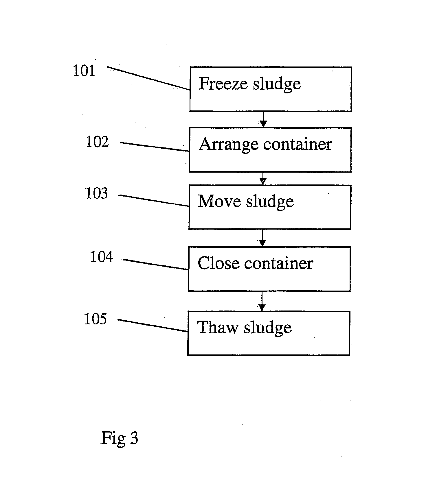 Method and device for sludge handling