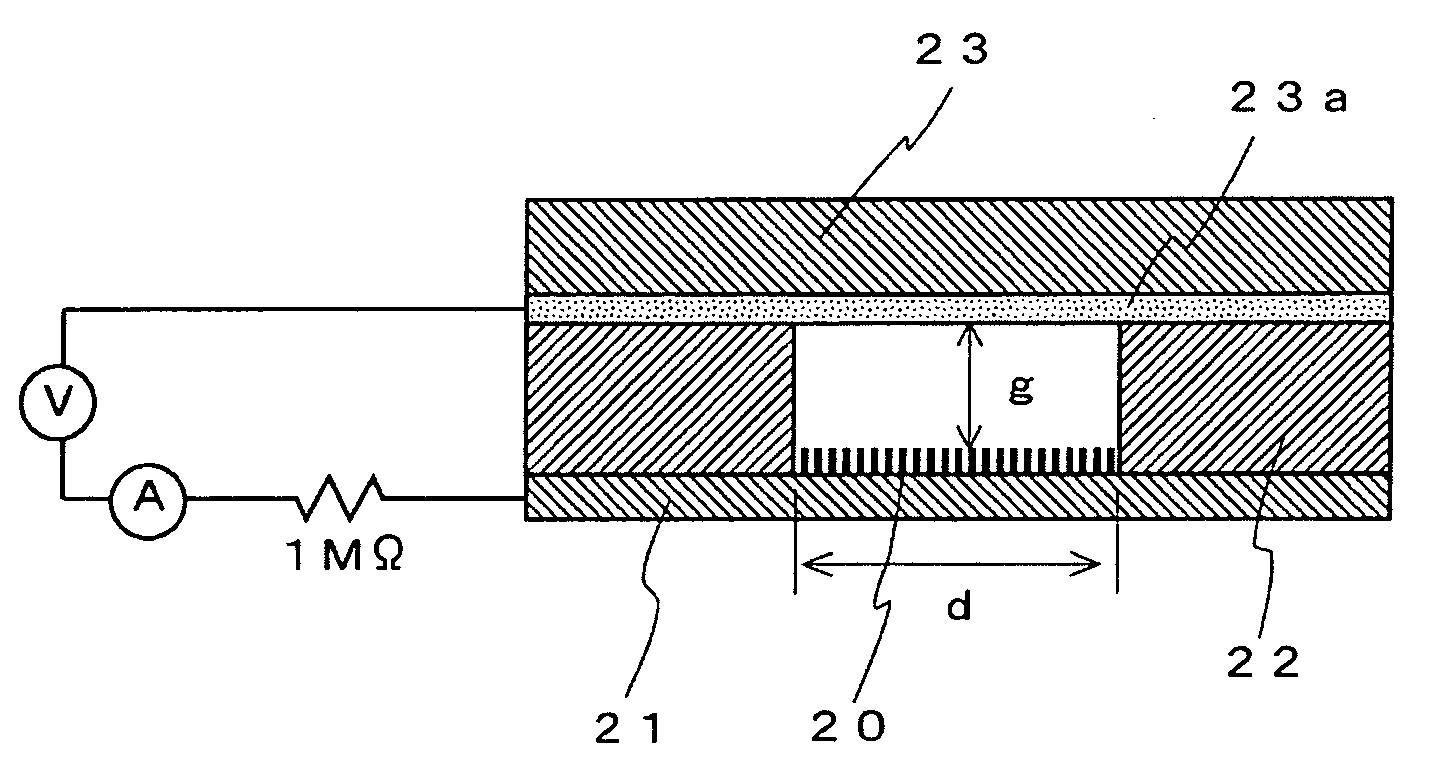 Carbon nanotubes, substrate and electron emission device with such carbon nanotubes and carbon nanotube synthesizing substrate as well as methods of and apparatus for making them