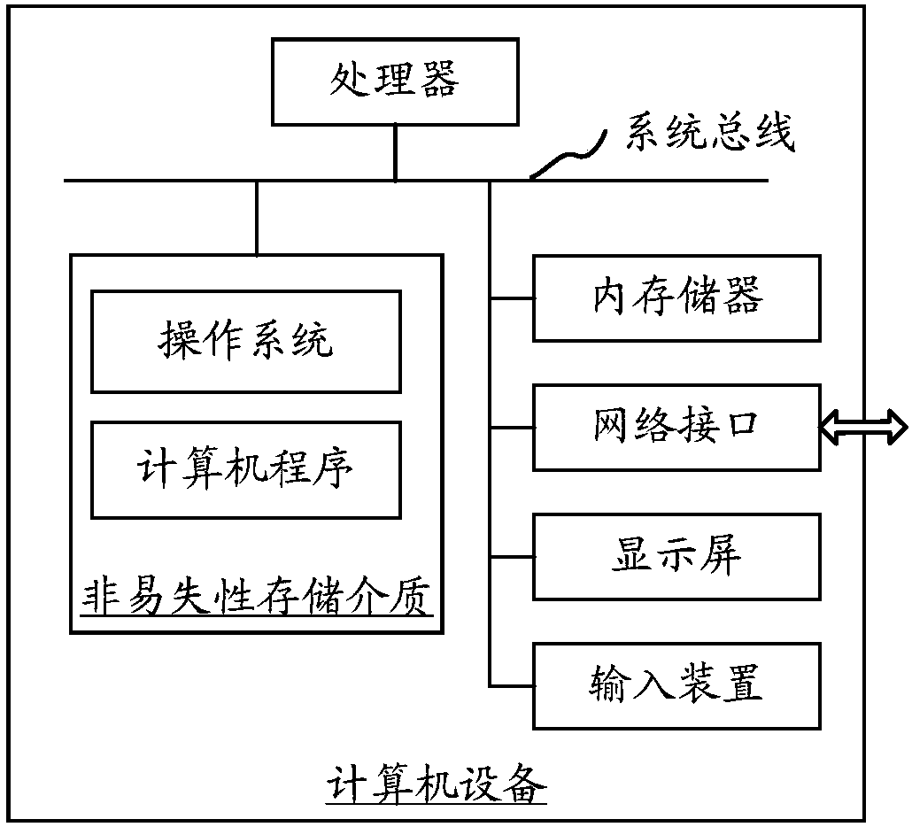 Equipment information retrieval method and device, and computer equipment