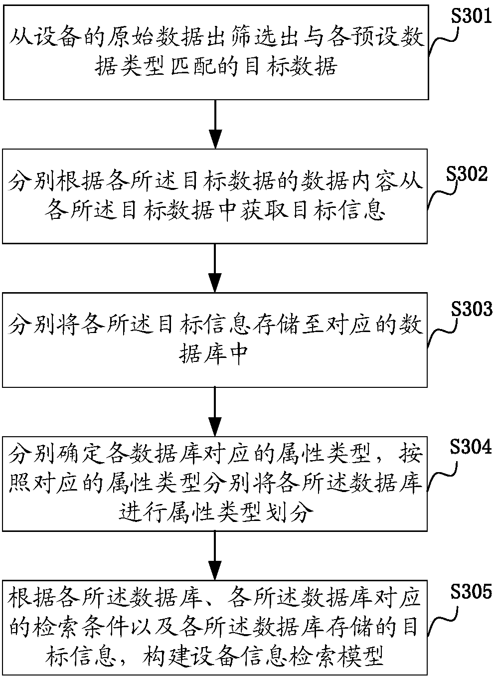 Equipment information retrieval method and device, and computer equipment