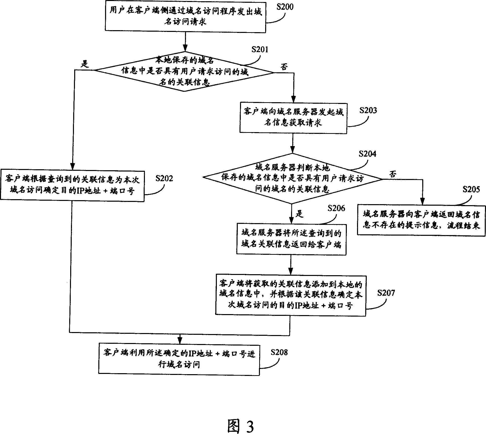 Method for accessing domain name, and client terminal