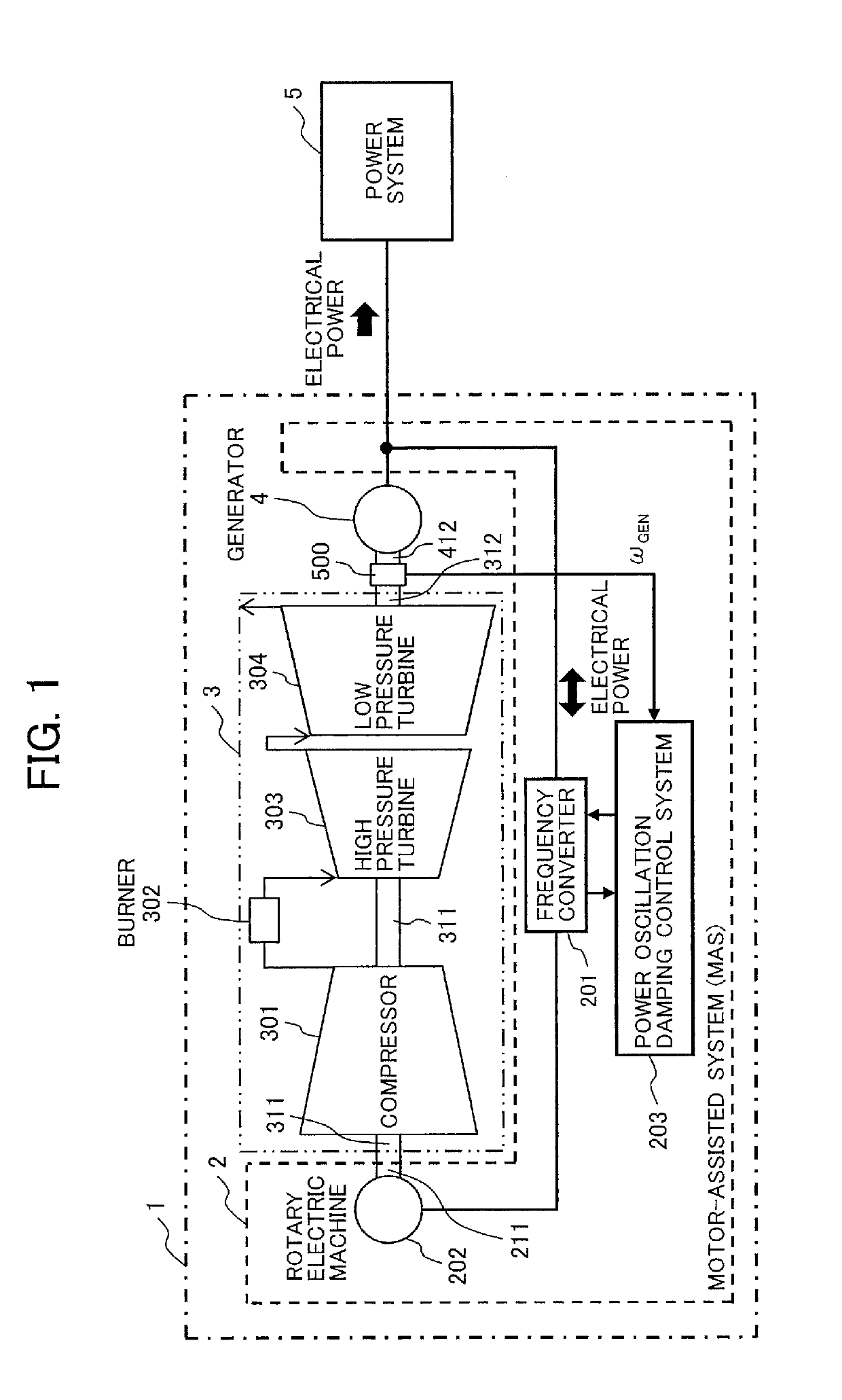 Gas turbine power generation system and control system used in the same