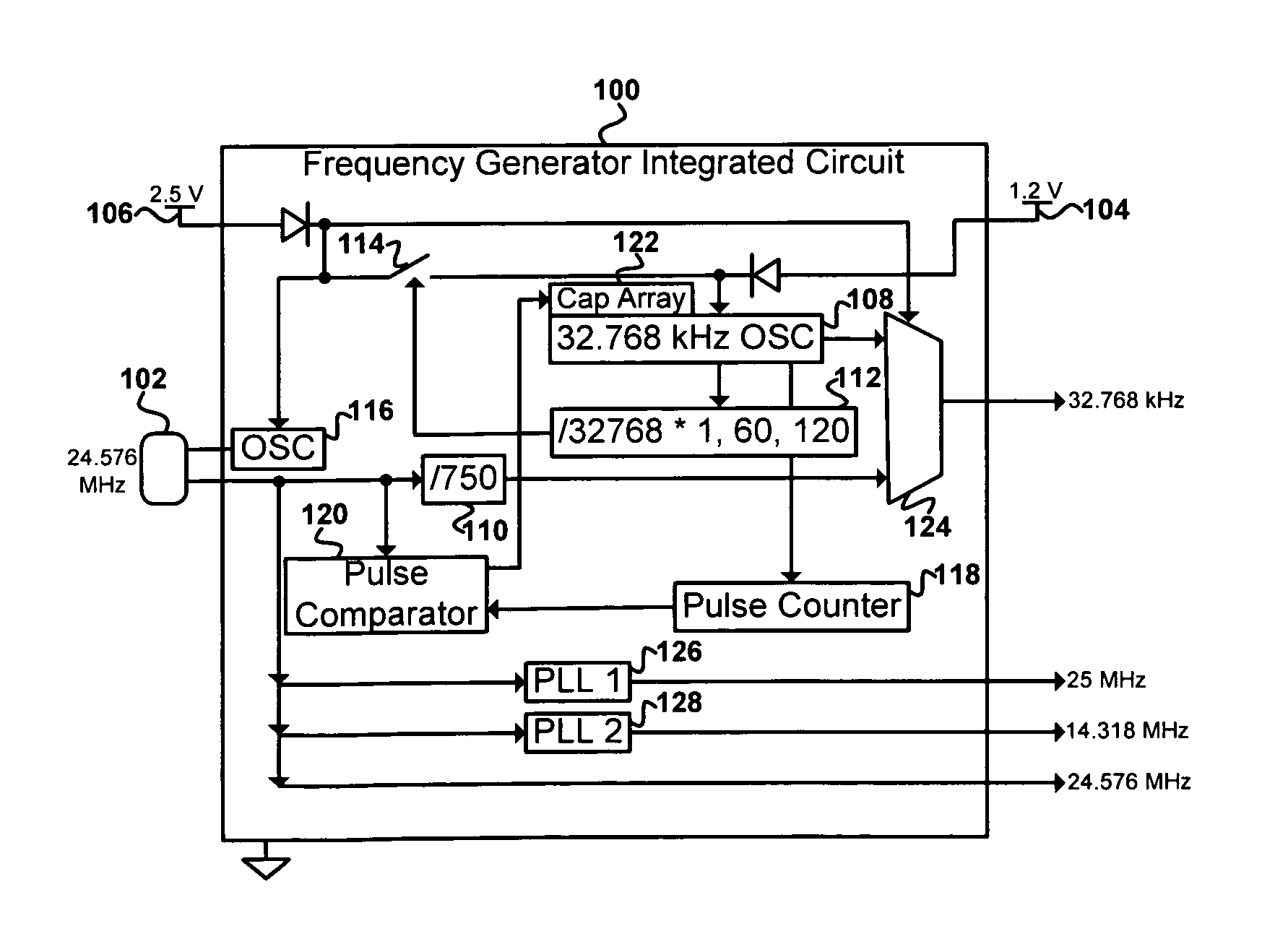 Integrated circuit frequency generator