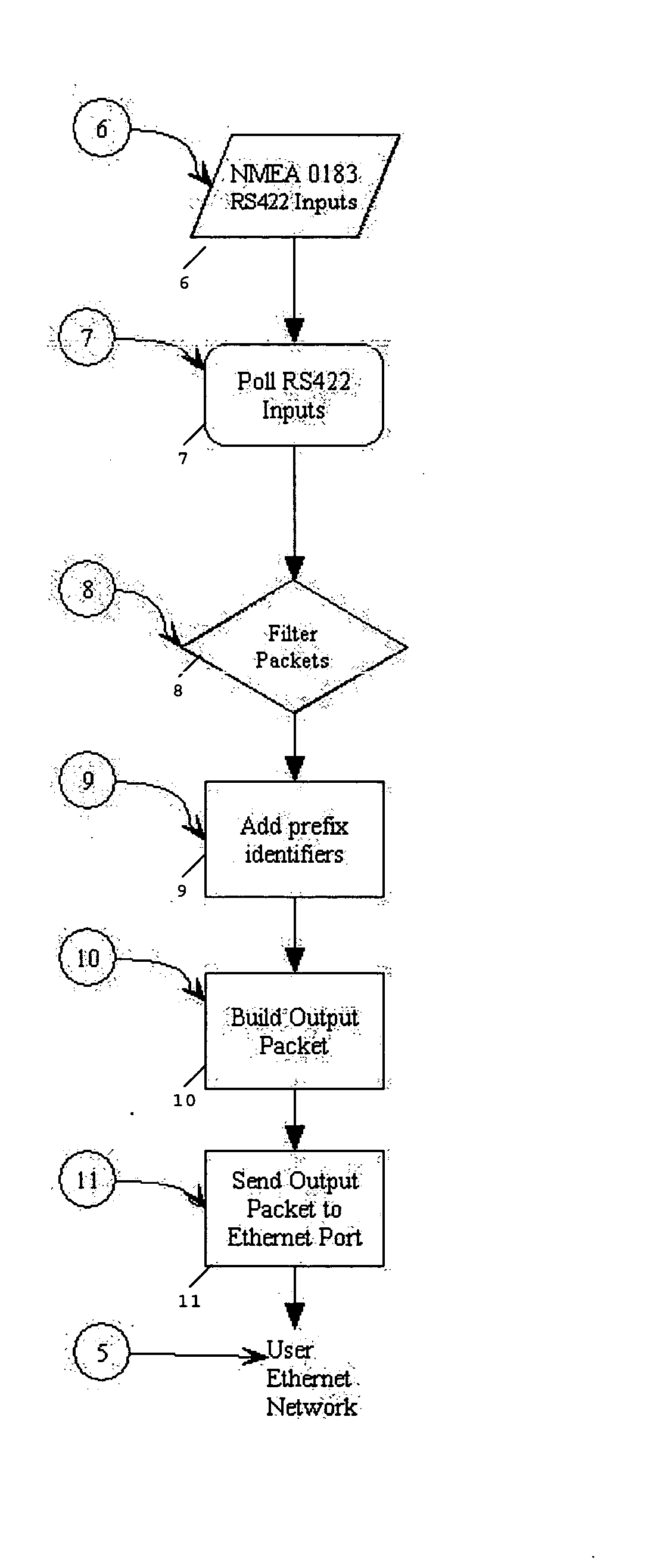 NMEA 0183 sentence transporter over ethernet