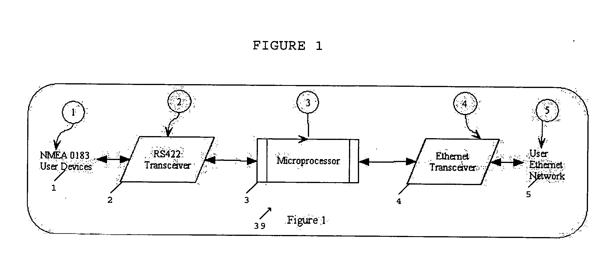 NMEA 0183 sentence transporter over ethernet