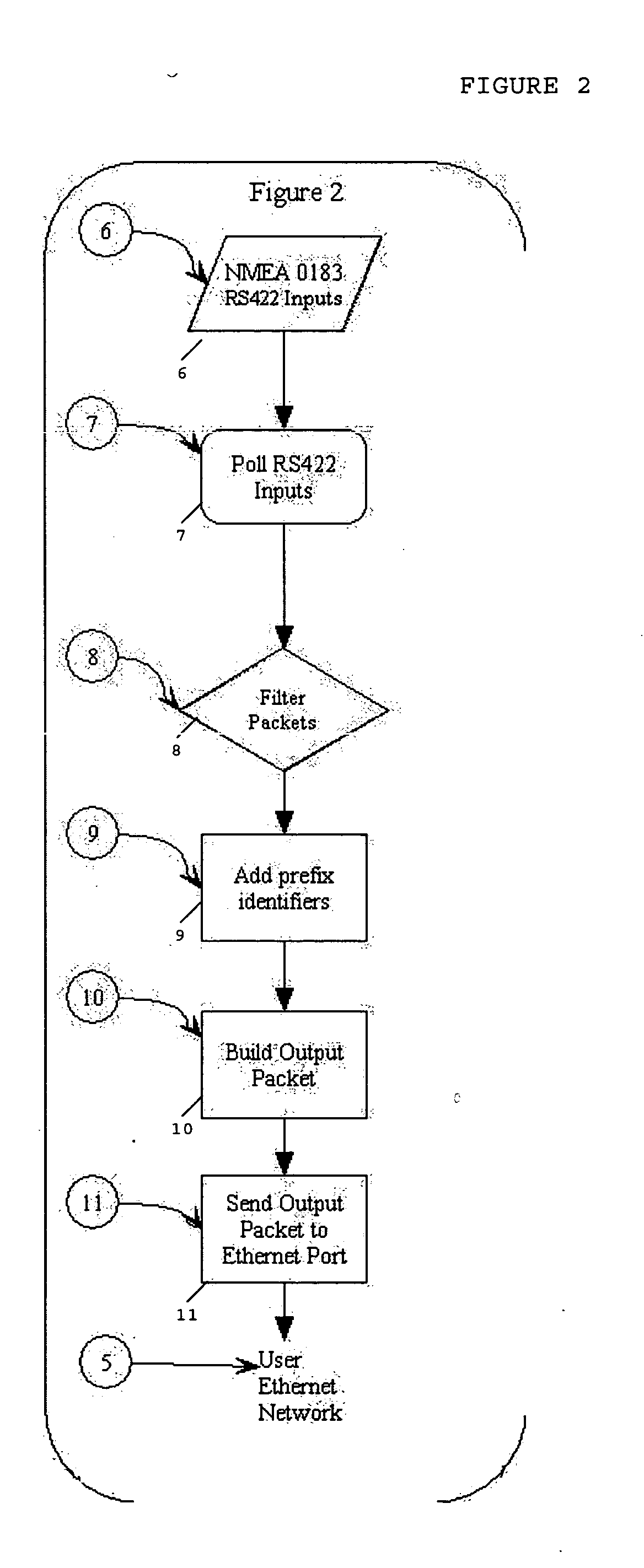 NMEA 0183 sentence transporter over ethernet