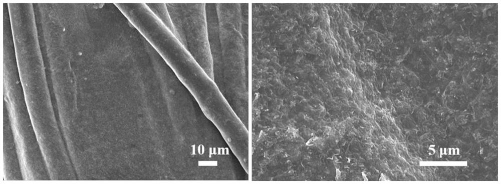 Preparation method of layer-by-layer self-assembled semiconductor fiber and transistor sensor