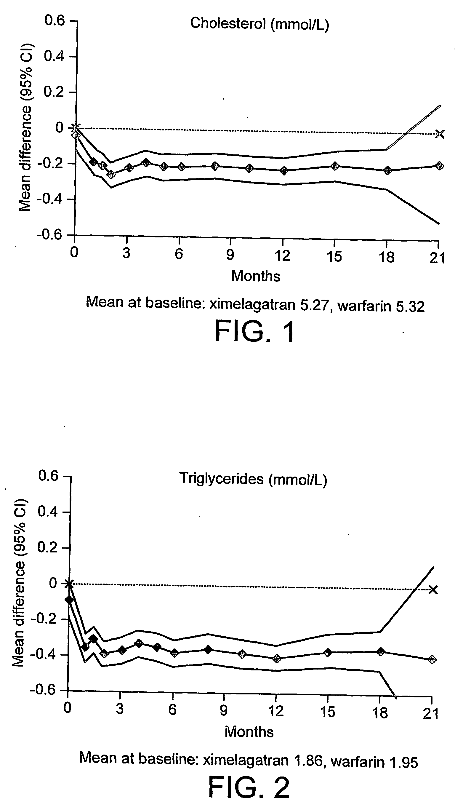 Use of low molecular weight thrombin inhibitors in cholesterol-lowering therapy