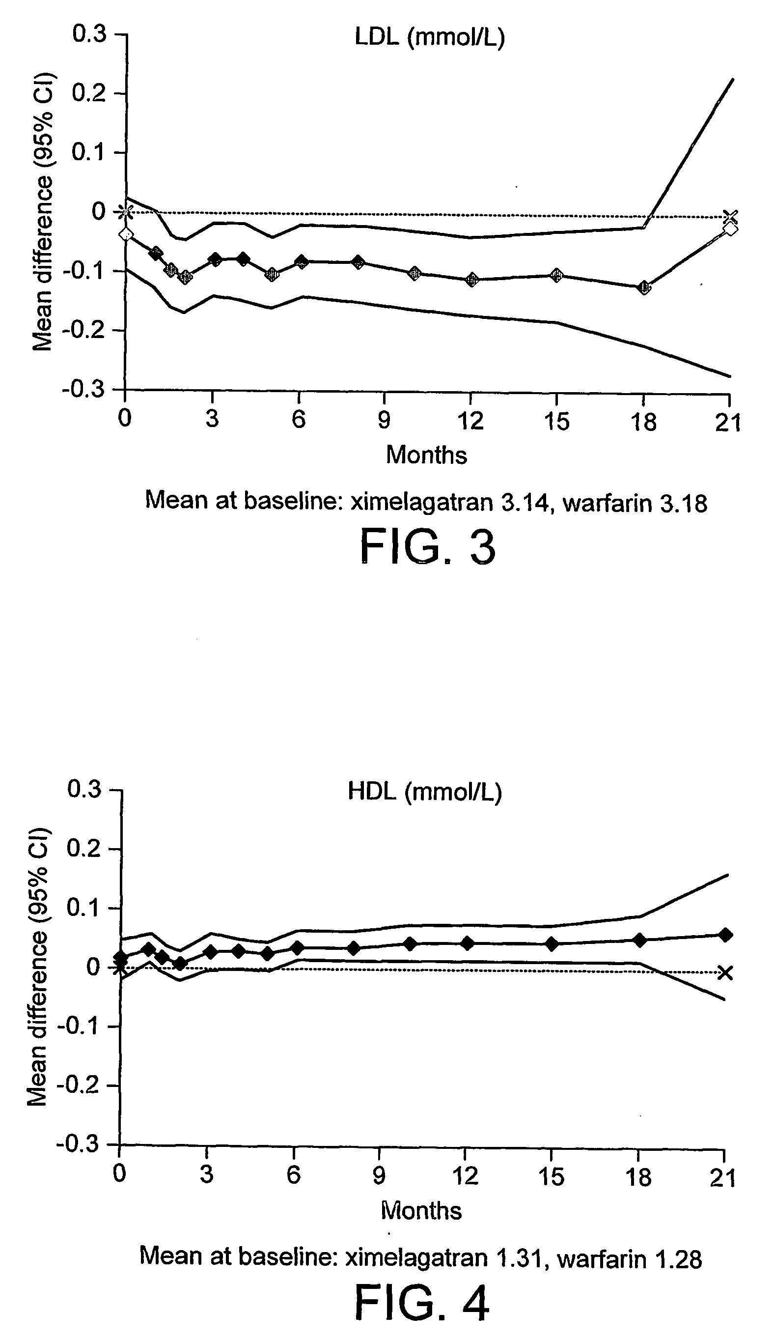 Use of low molecular weight thrombin inhibitors in cholesterol-lowering therapy