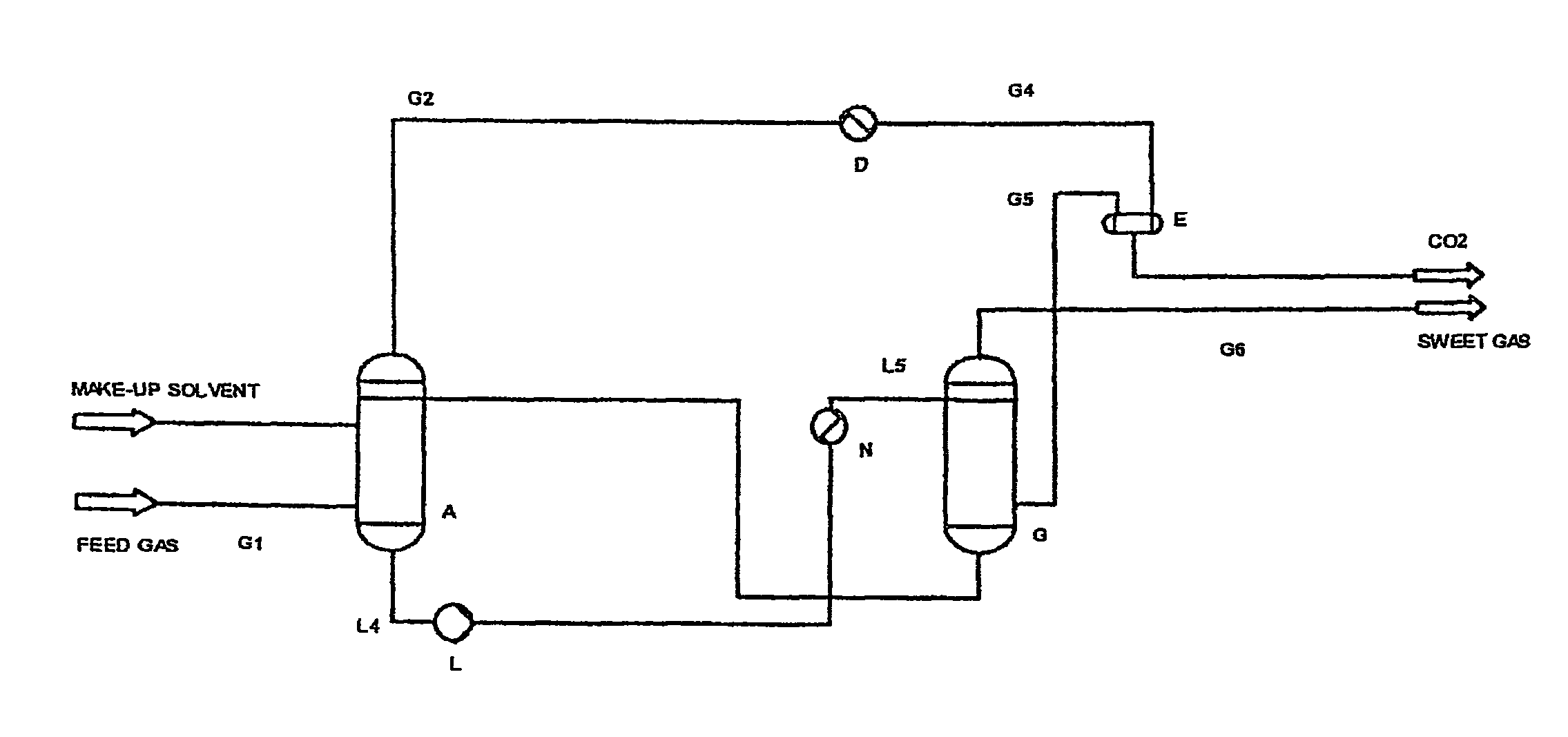 Removal of carbon dioxide from a feed gas