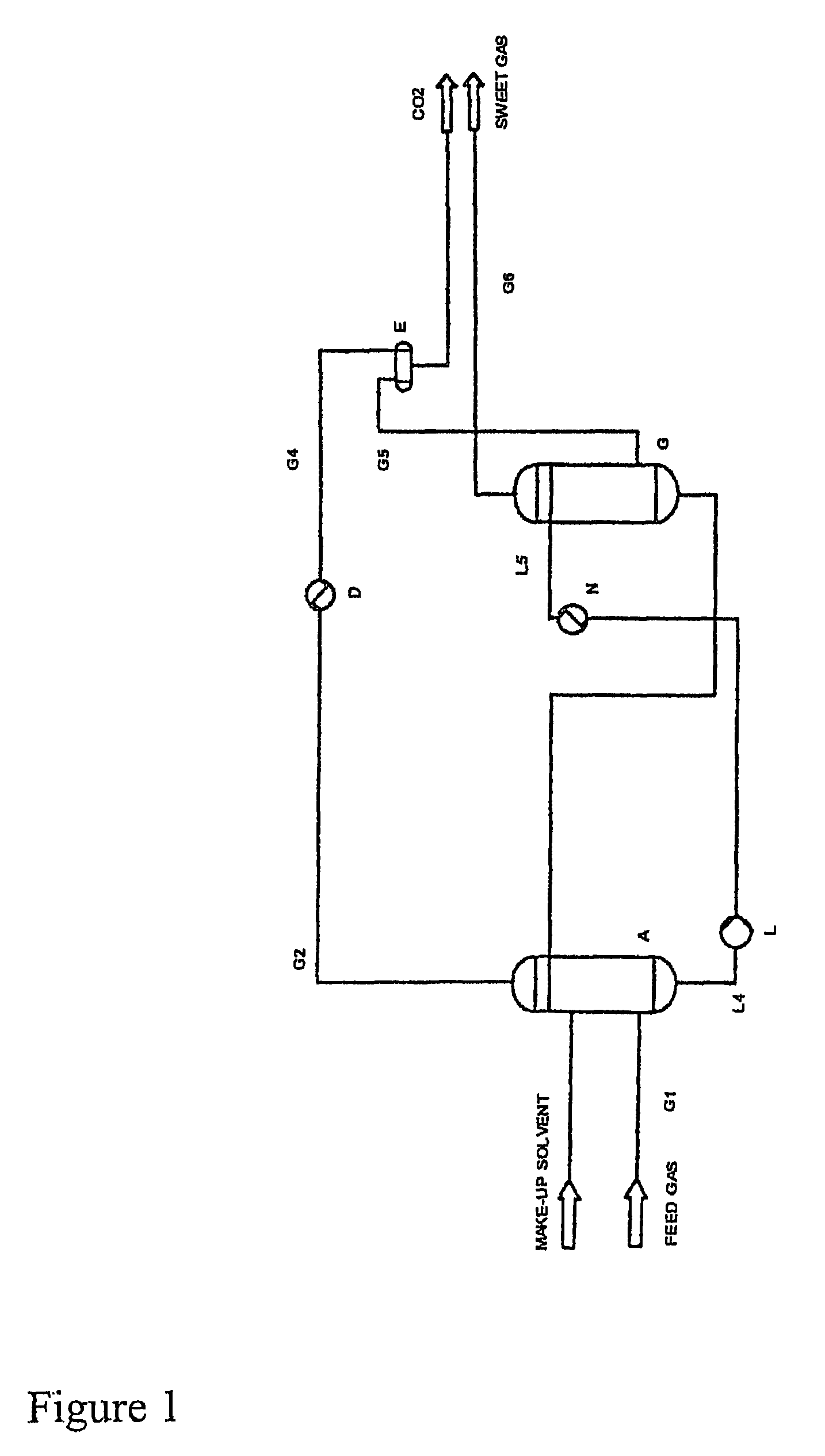 Removal of carbon dioxide from a feed gas