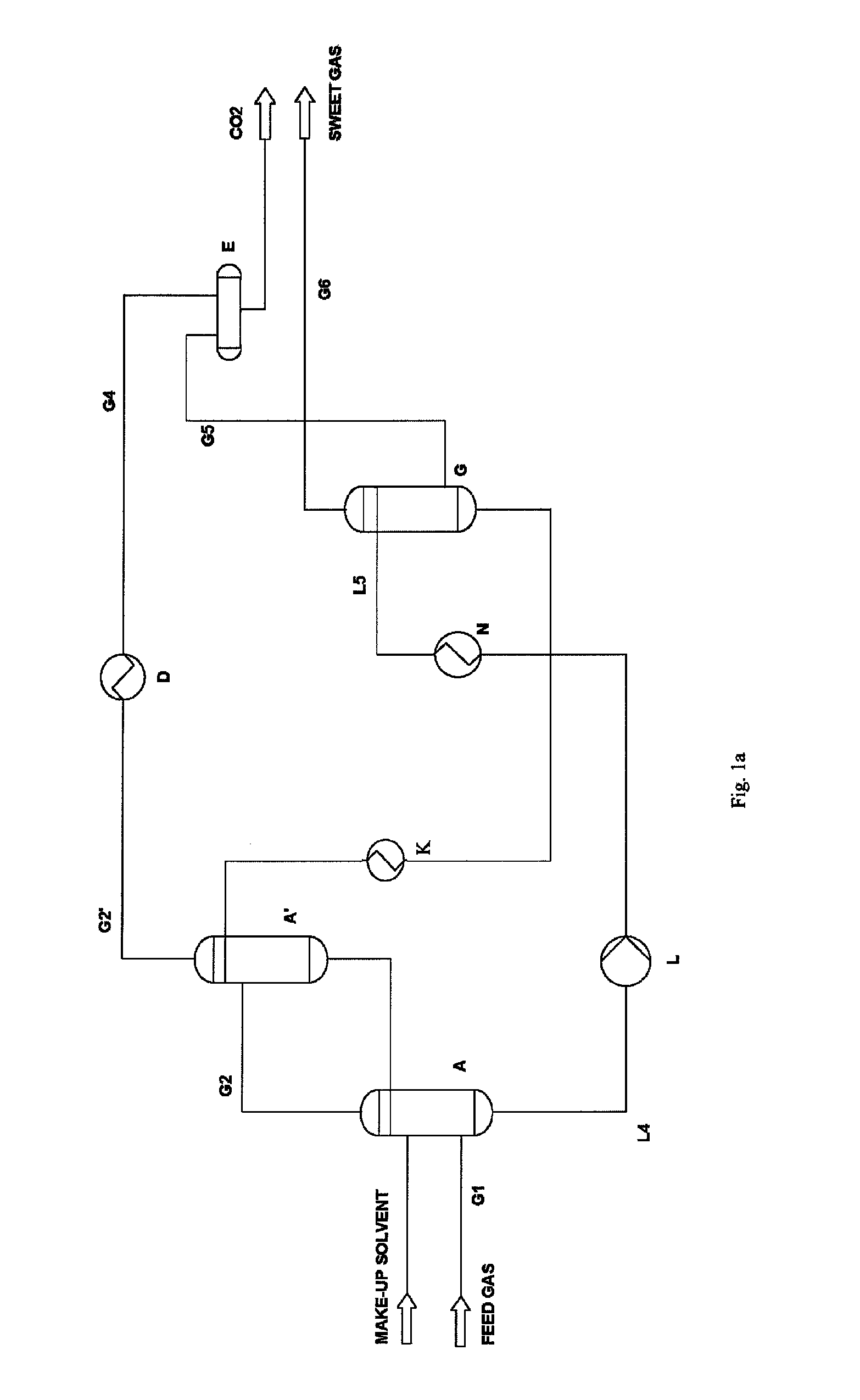 Removal of carbon dioxide from a feed gas