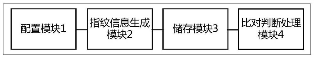 A security protection method for terminal equipment, system, equipment and readable storage medium