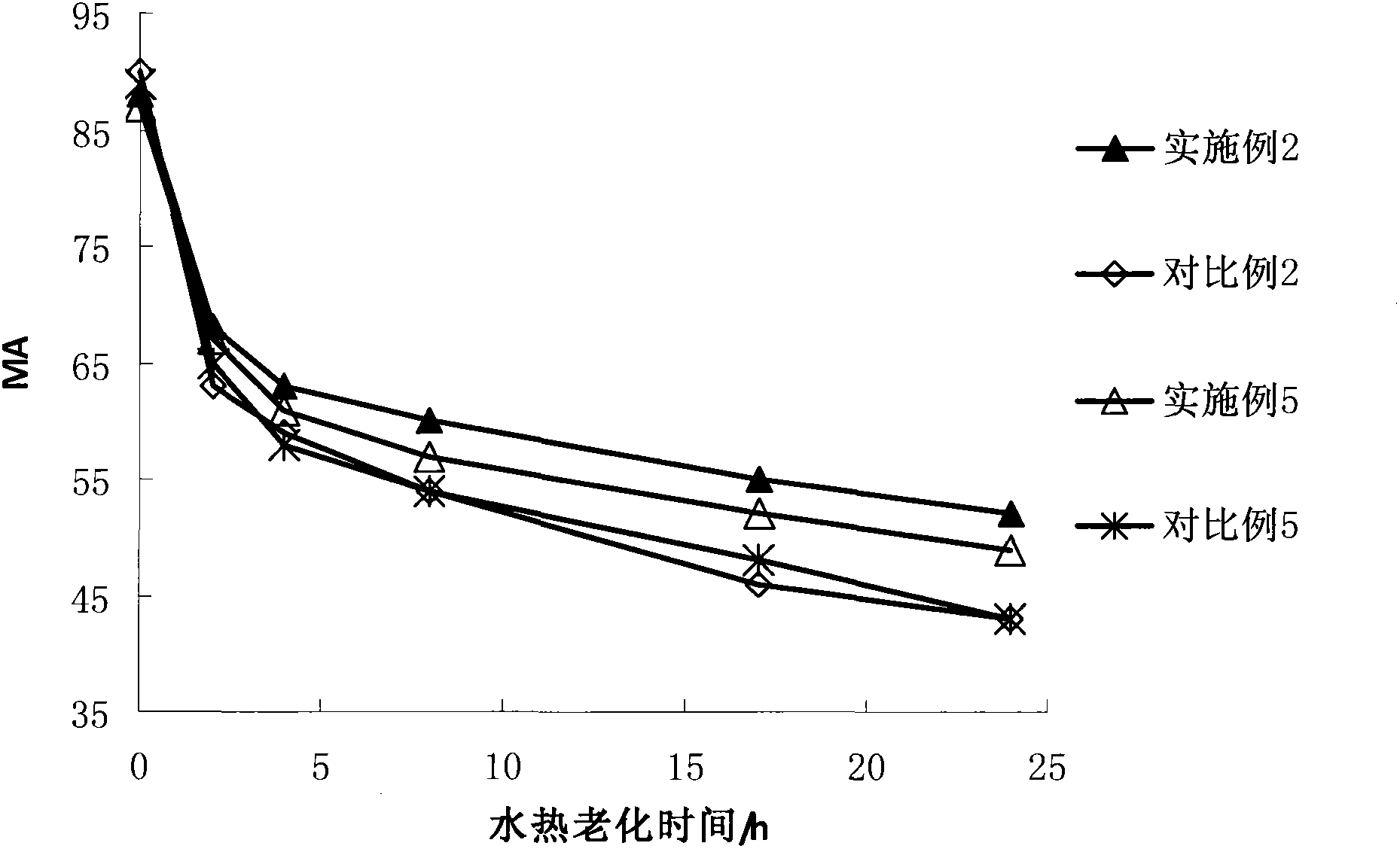 Modified Y-type molecular sieve and preparation method thereof