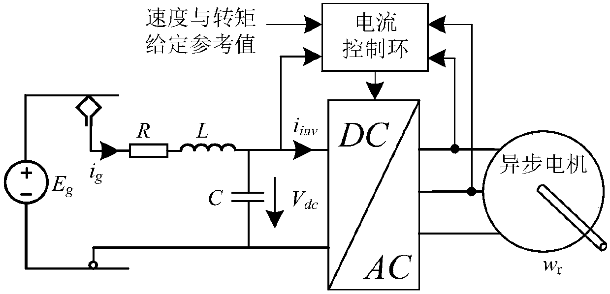 Feed-forward voltage compensation-based direct-current side oscillation suppression method for metro traction converter