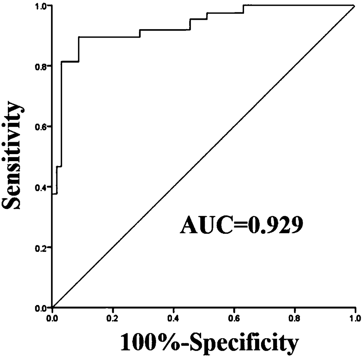 gene-diagnosis-composition-and-kit-for-forecasting-aspirin-resistance