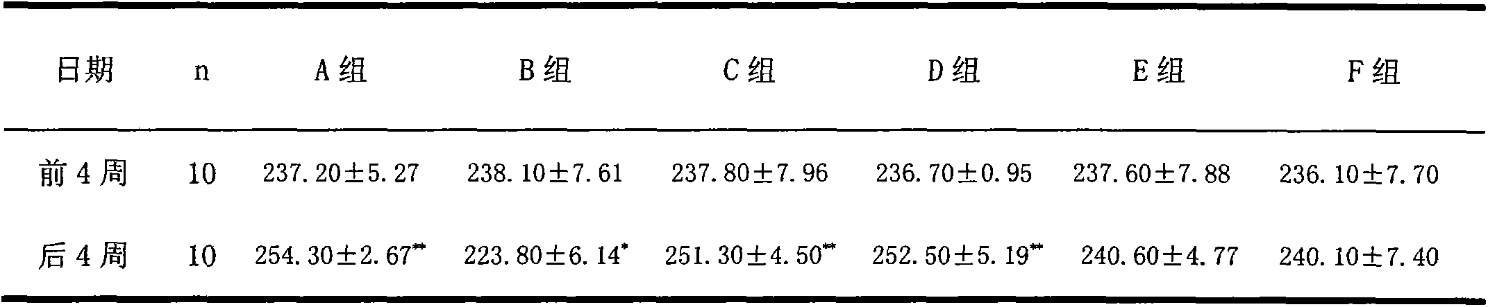 Traditional Chinese medicine composition for treating cyclomastopathy, mammary pain and postpartum milk obstruction