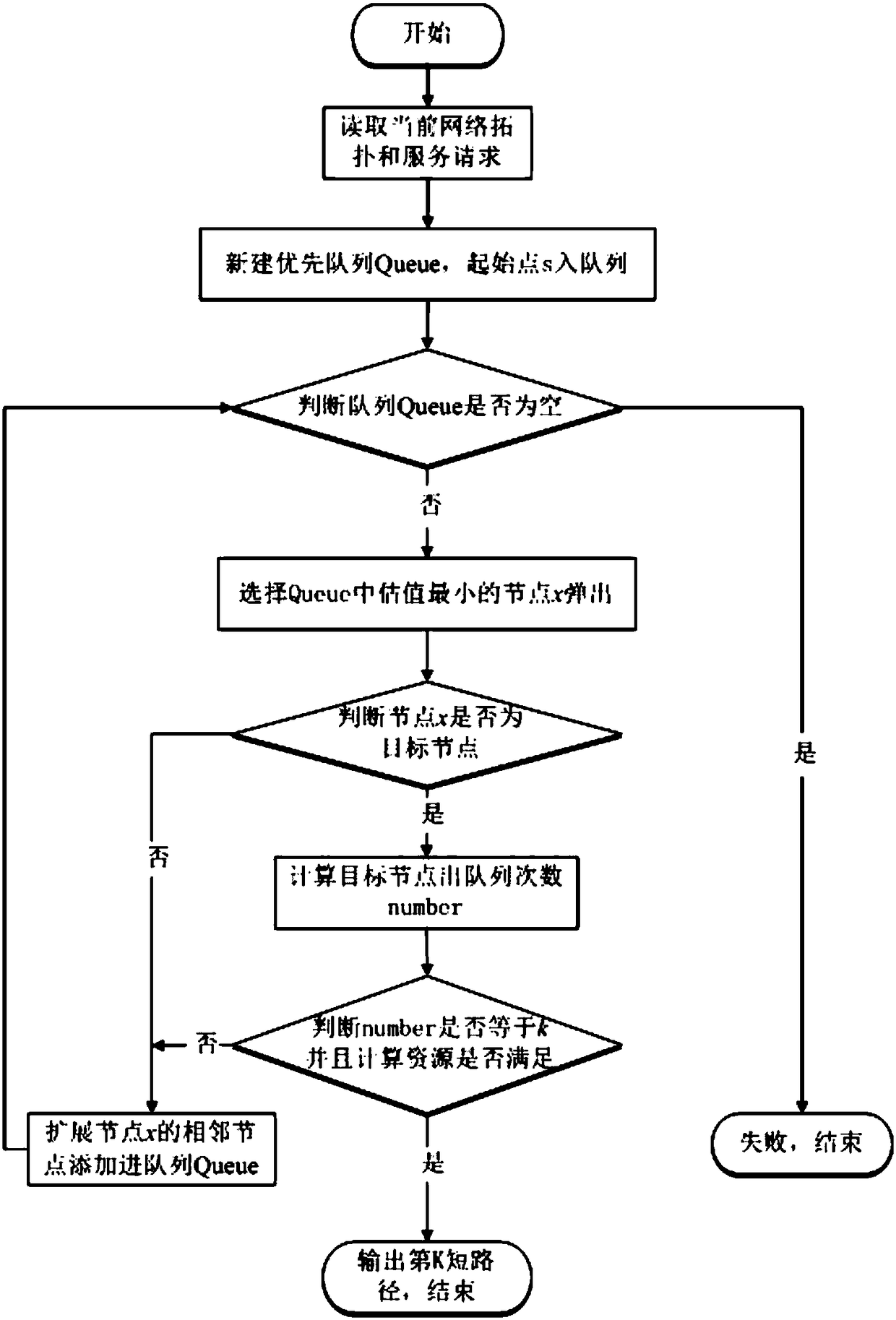 Network service function chain mapping method
