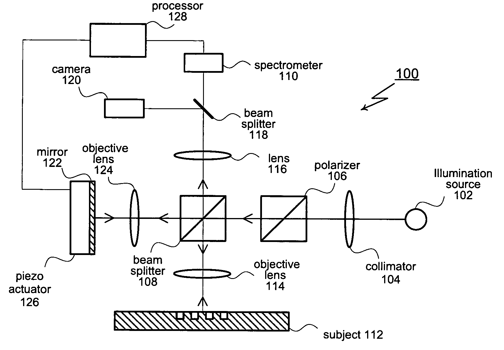 Scatterometry by phase sensitive reflectometer