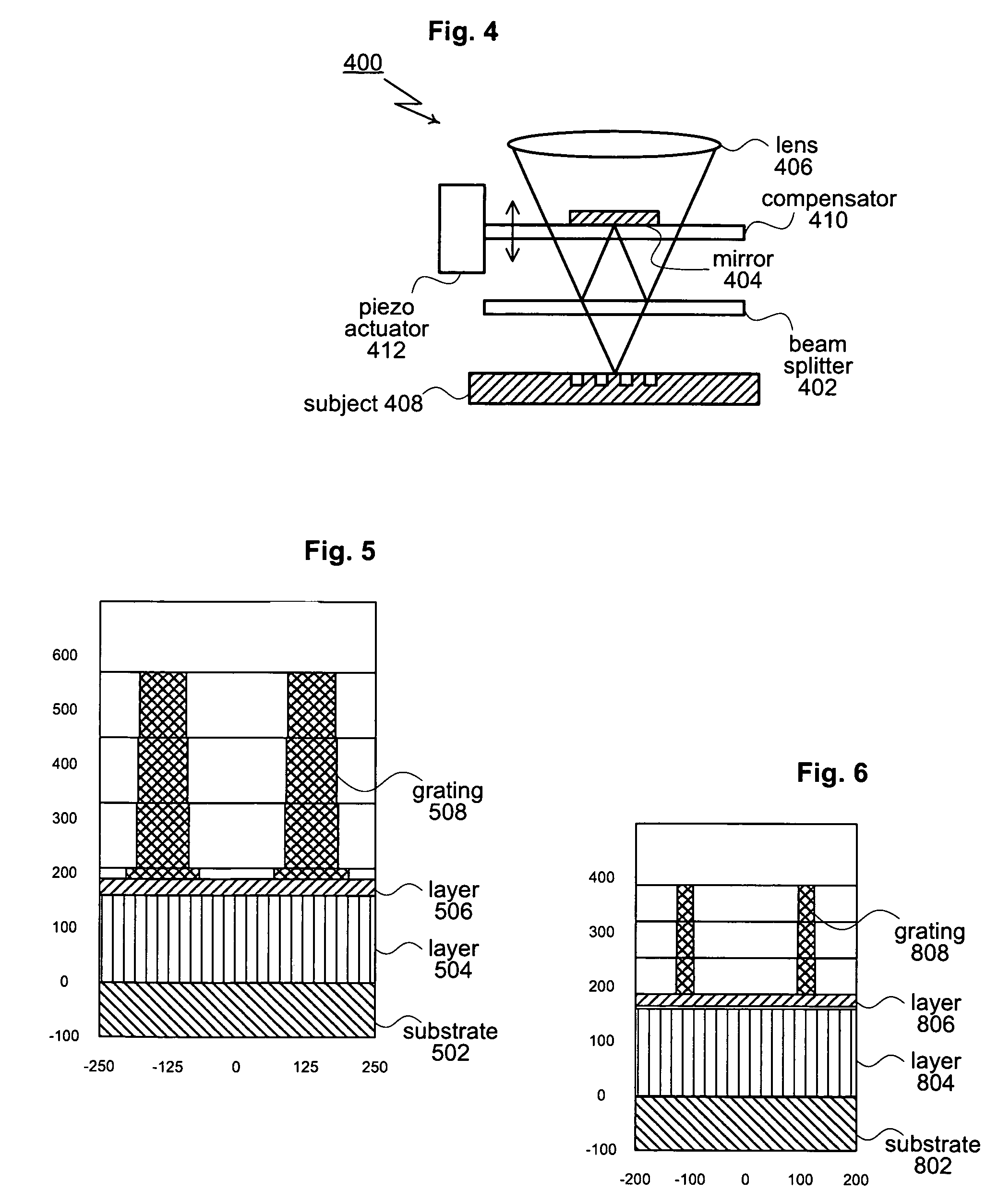 Scatterometry by phase sensitive reflectometer