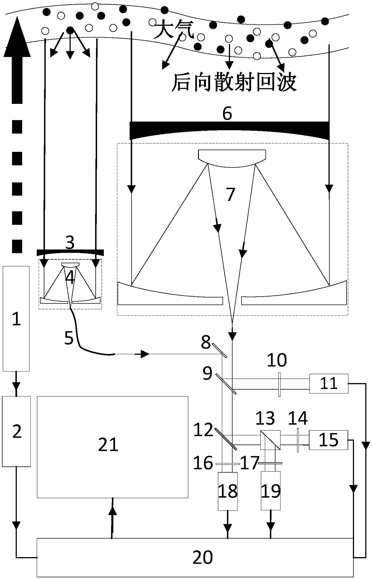 A device and method for self-calibrating geometric factors of laser radar