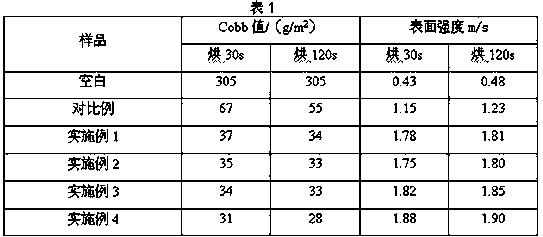 A kind of high-efficiency surface sizing agent and preparation method thereof