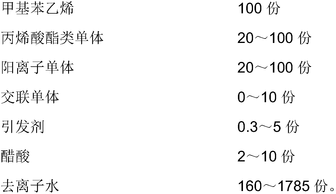 A kind of high-efficiency surface sizing agent and preparation method thereof