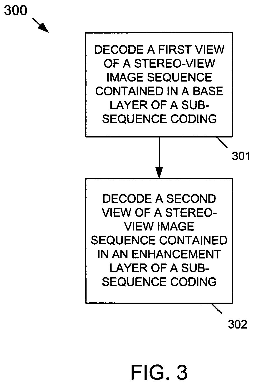 3D video coding using sub-sequences