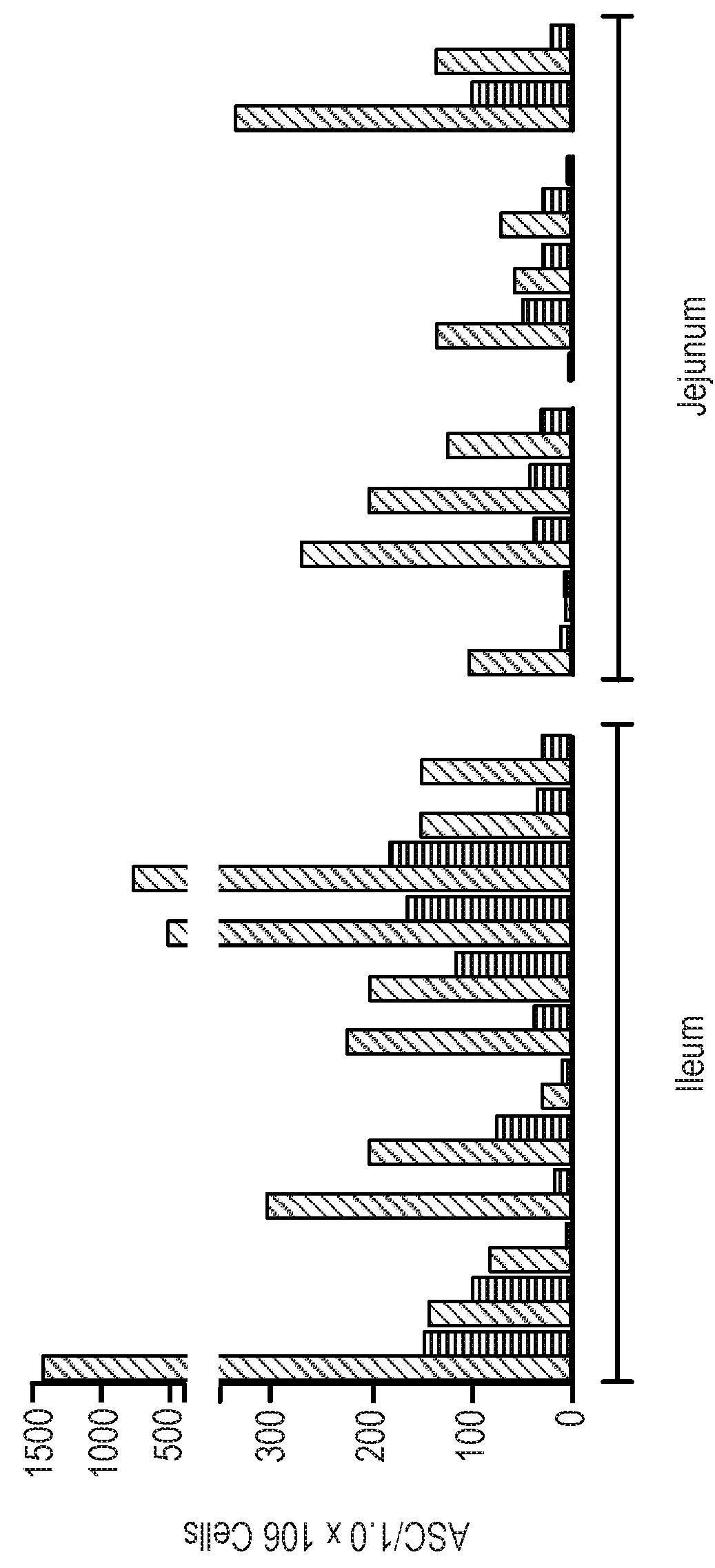 Formulations for small intestinal delivery of rsv and norovirus antigens