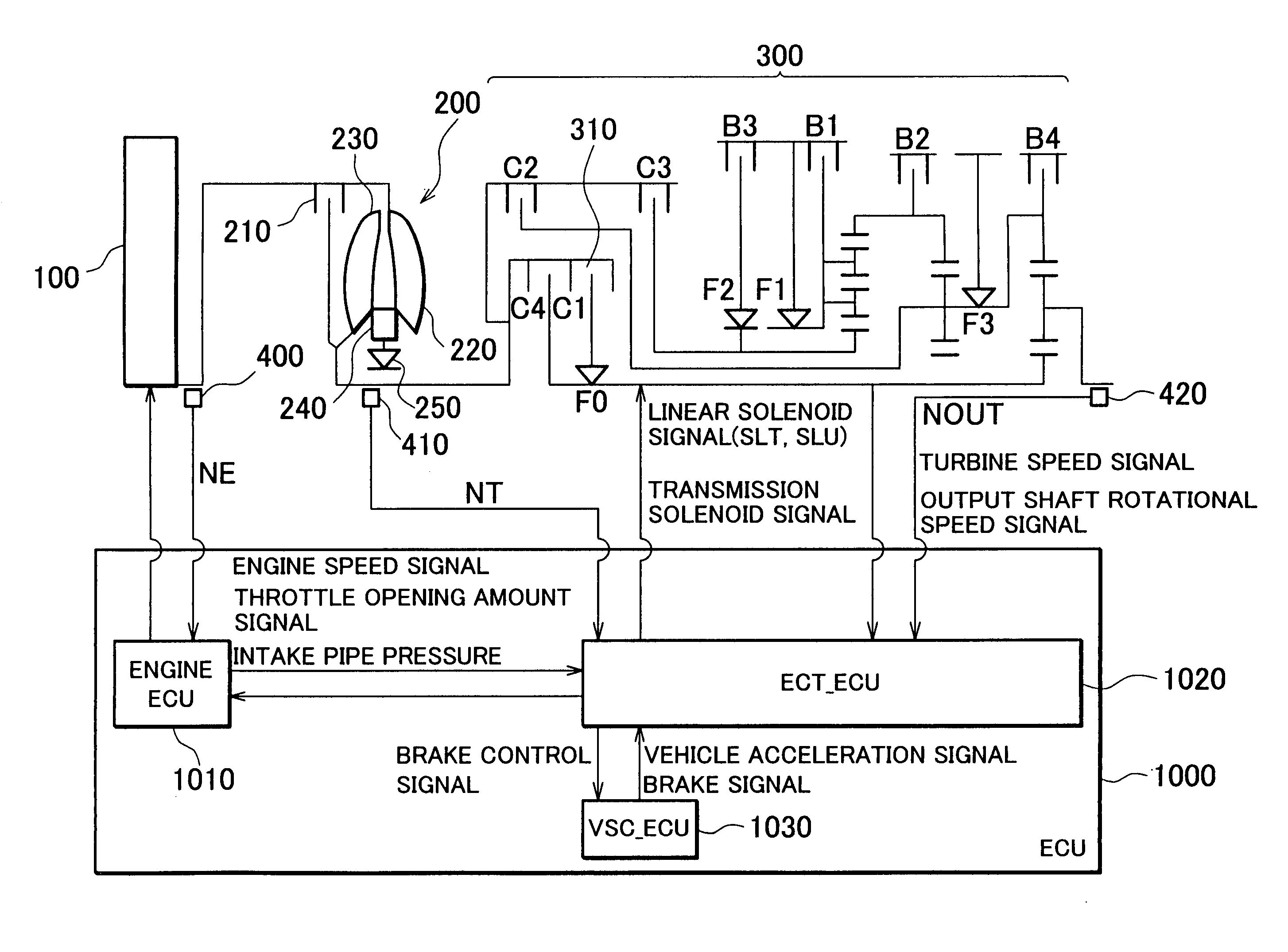 Vehicle take-off control apparatus and method