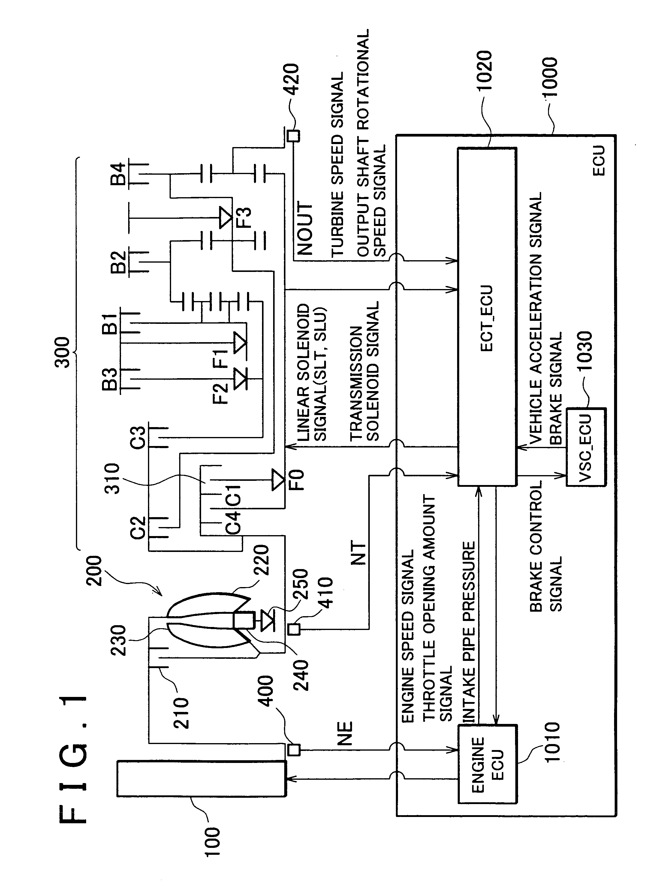 Vehicle take-off control apparatus and method