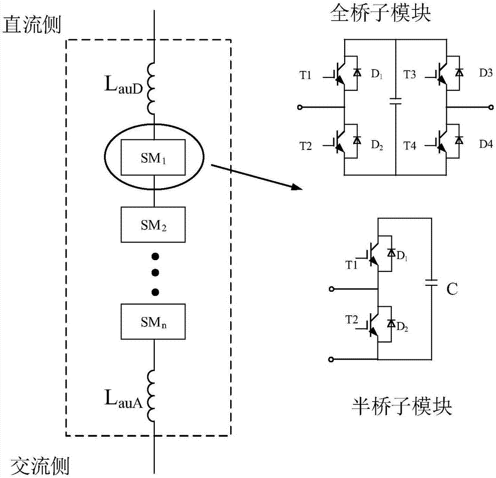 Bridge arm circuit and method inhibiting fault current of large-capacity MMC submodule