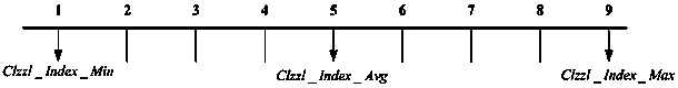 Electricity utilization energy consumption index assessment method facing rail traffic