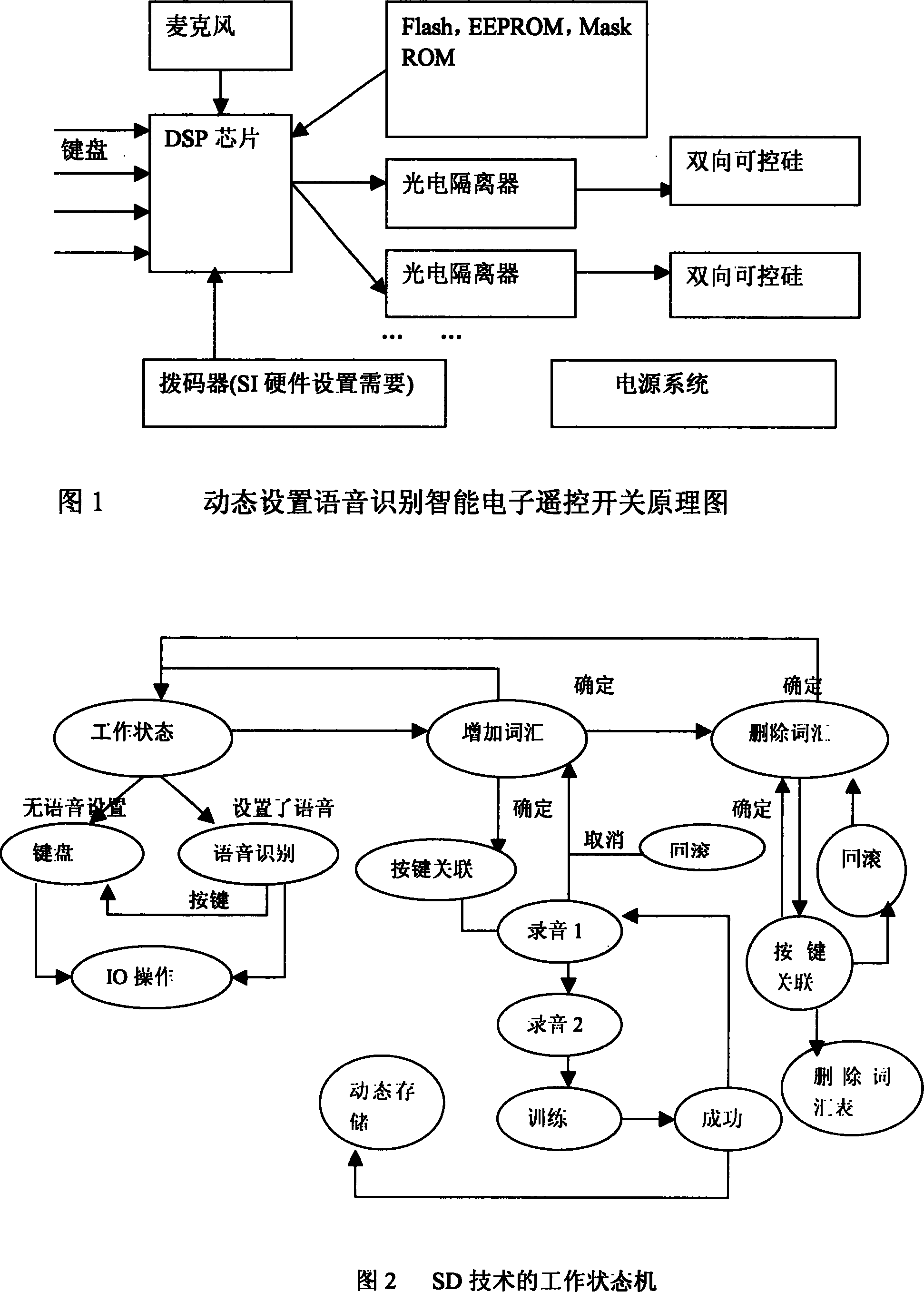 Intelligent electronic remote control switch for voice recognition capable of dynamic setting