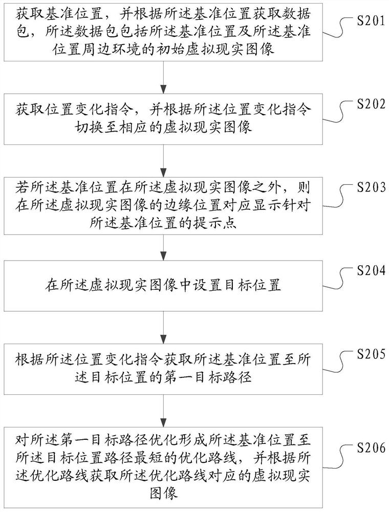 A virtual reality-based environment display method and system