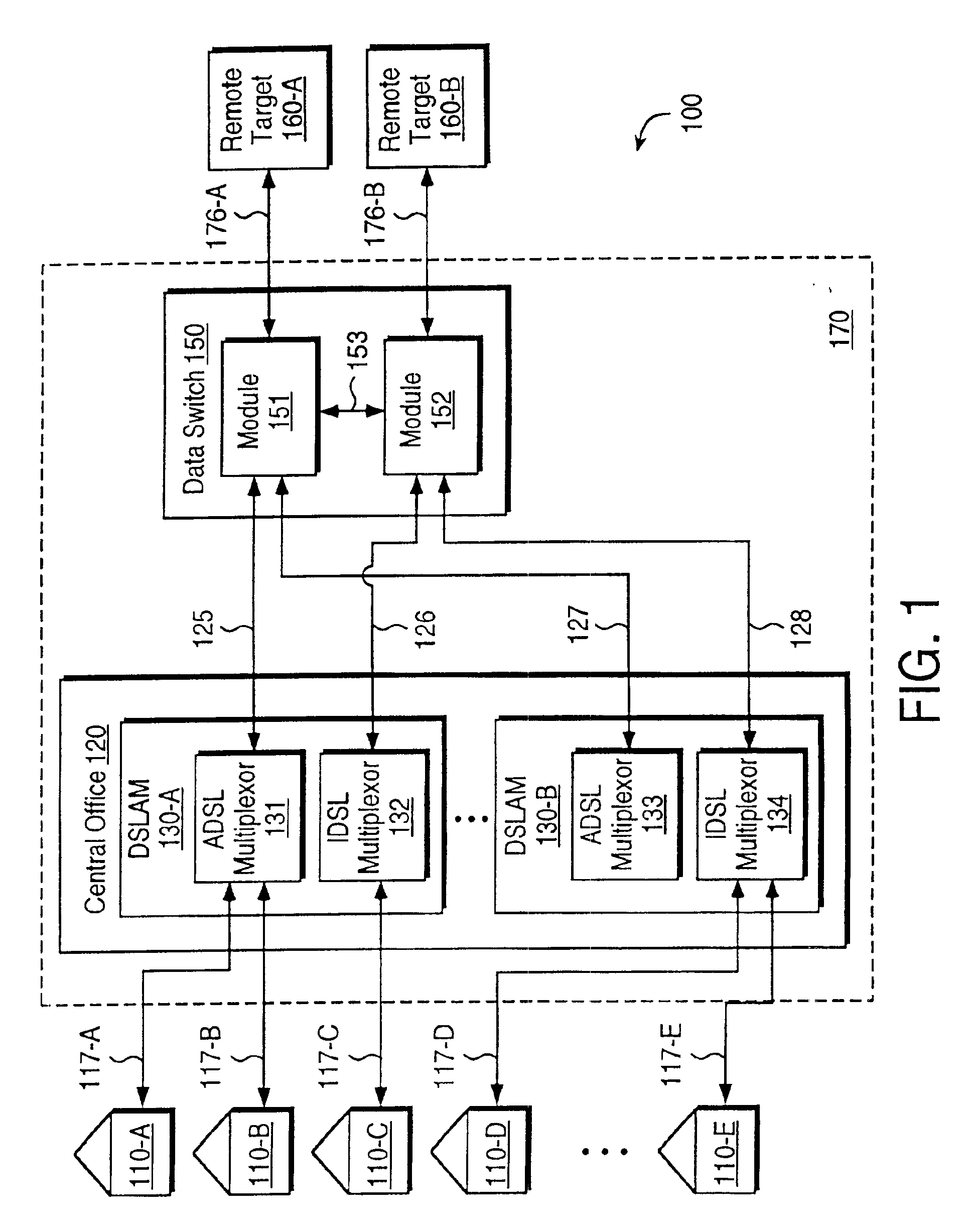 System method and network for providing high speed remote access from any location connected by a local loop to a central office