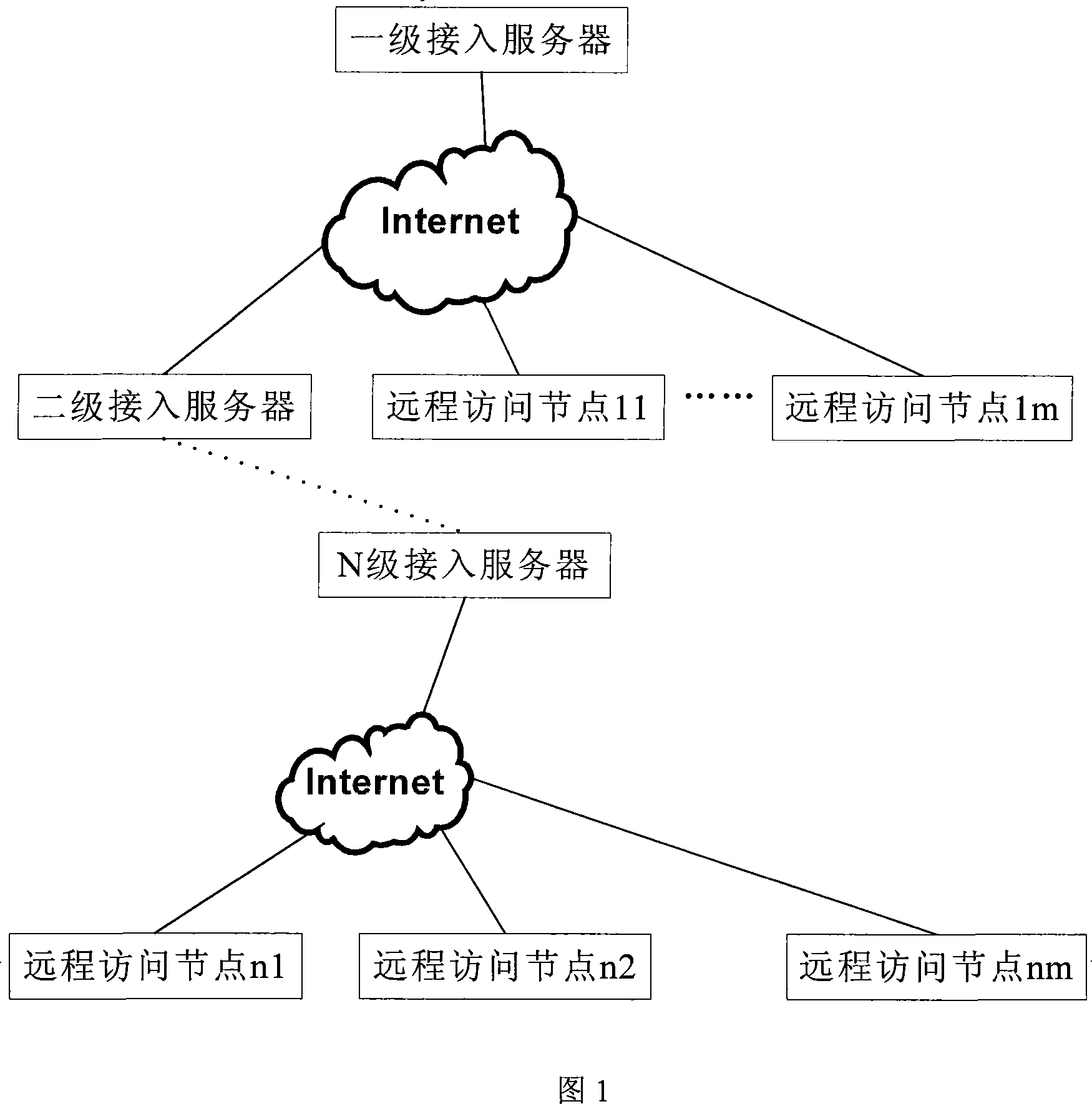 Industry internet networking method and address analysis method