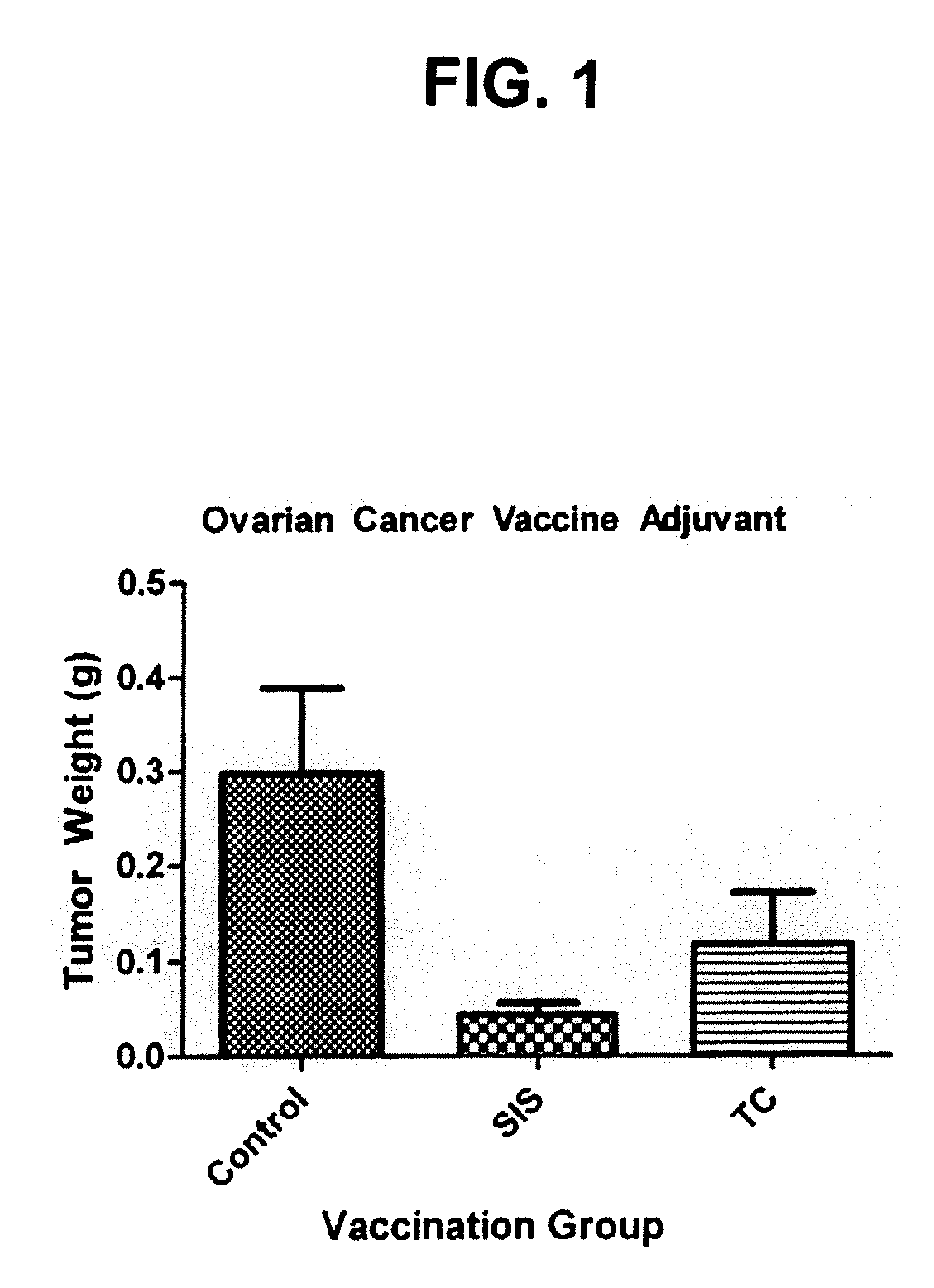 Extracellular matrix adjuvant & methods for prevention and/or inhibition of ovarian tumors and ovarian cancer