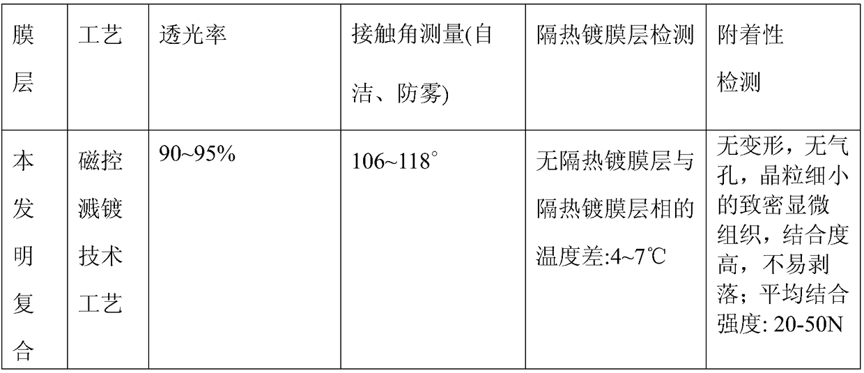 Self-cleaning, antifogging and thermal-insulation coating glass and preparation method thereof