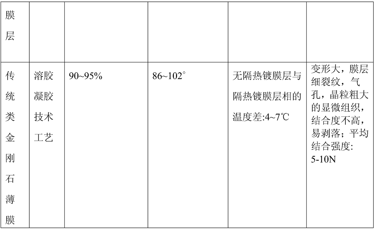 Self-cleaning, antifogging and thermal-insulation coating glass and preparation method thereof